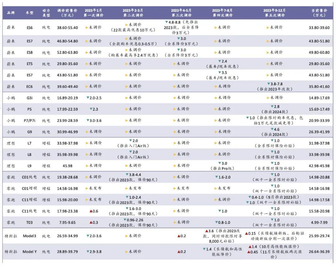 2024车市残酷物语