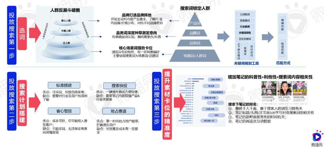 研究报告 | 美业红利凸显，微播易发布2024医美行业社交营销趋势报告