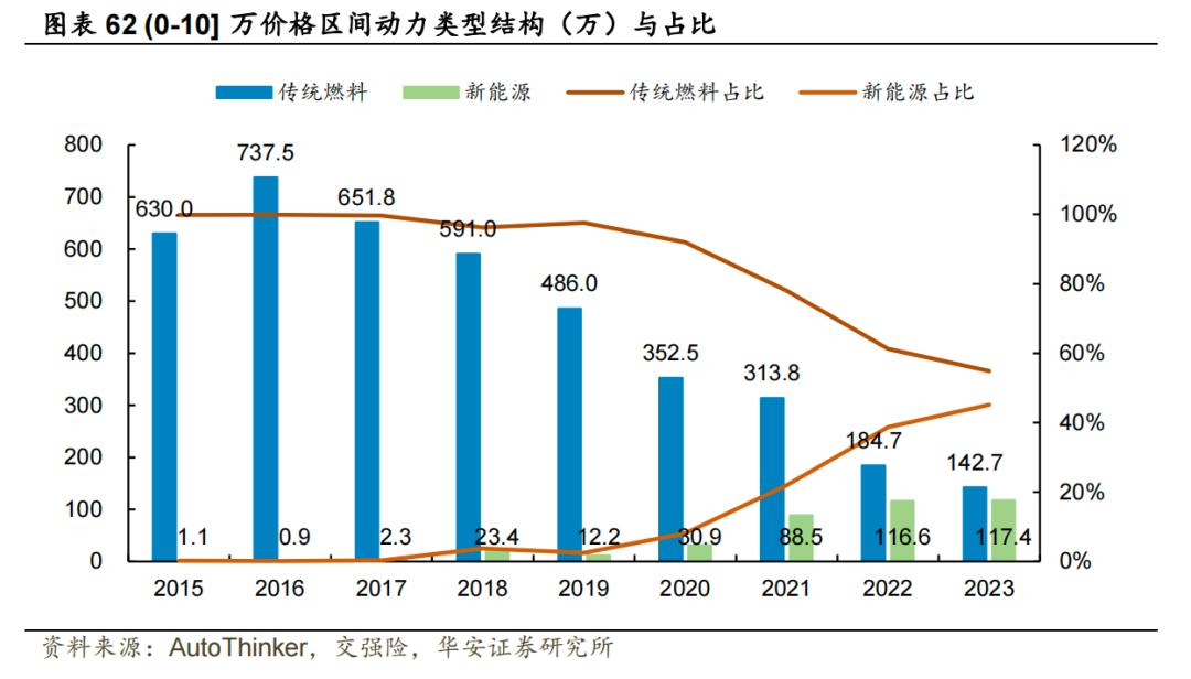 2024车市残酷物语