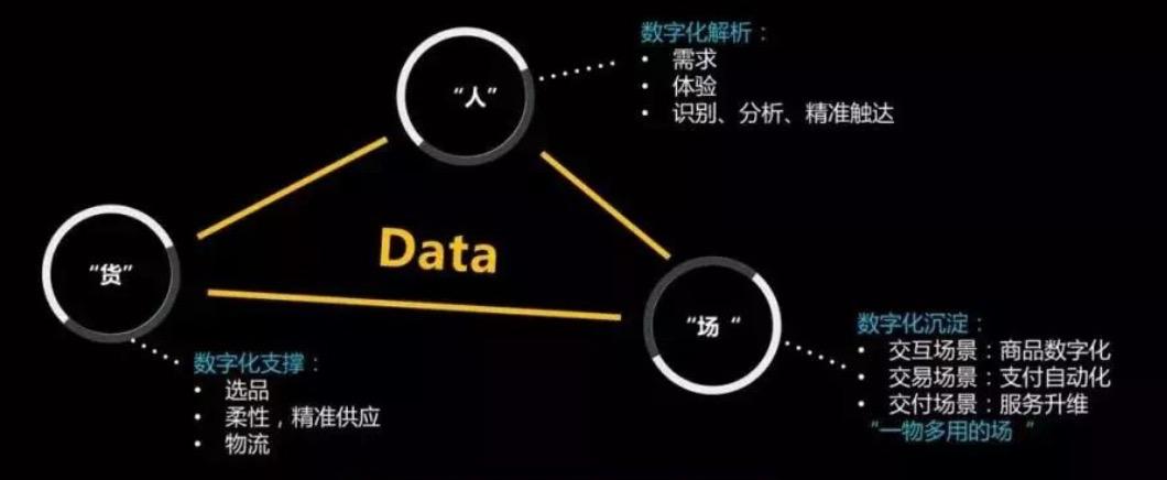 2024，中国零售行业数字化走到哪了？