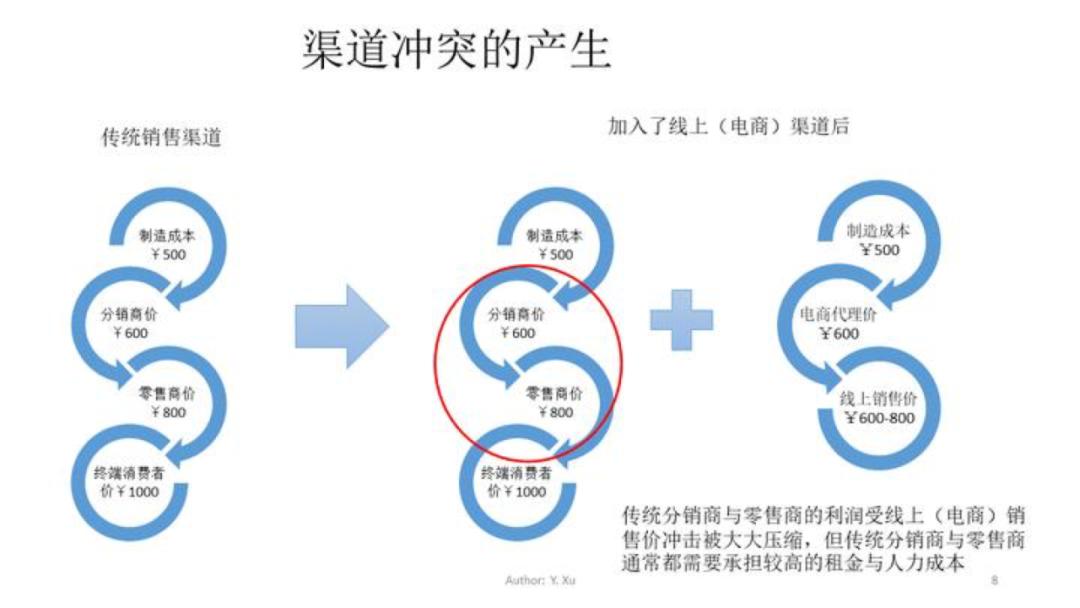 2024，中国零售行业数字化走到哪了？