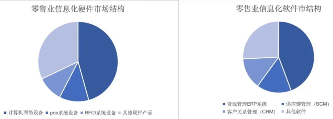 2024，中国零售行业数字化走到哪了？