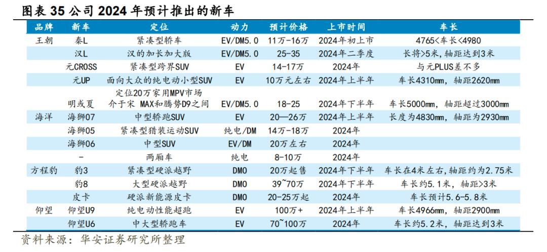 2024车市残酷物语