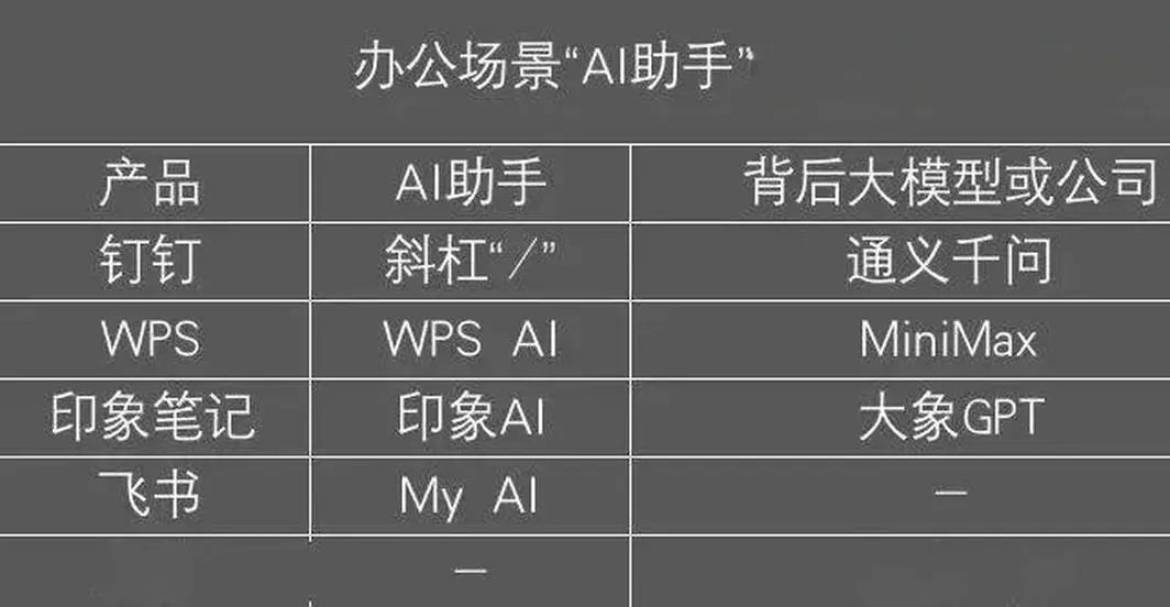 Sora后观察：AI大模型产业落地的八个锚点