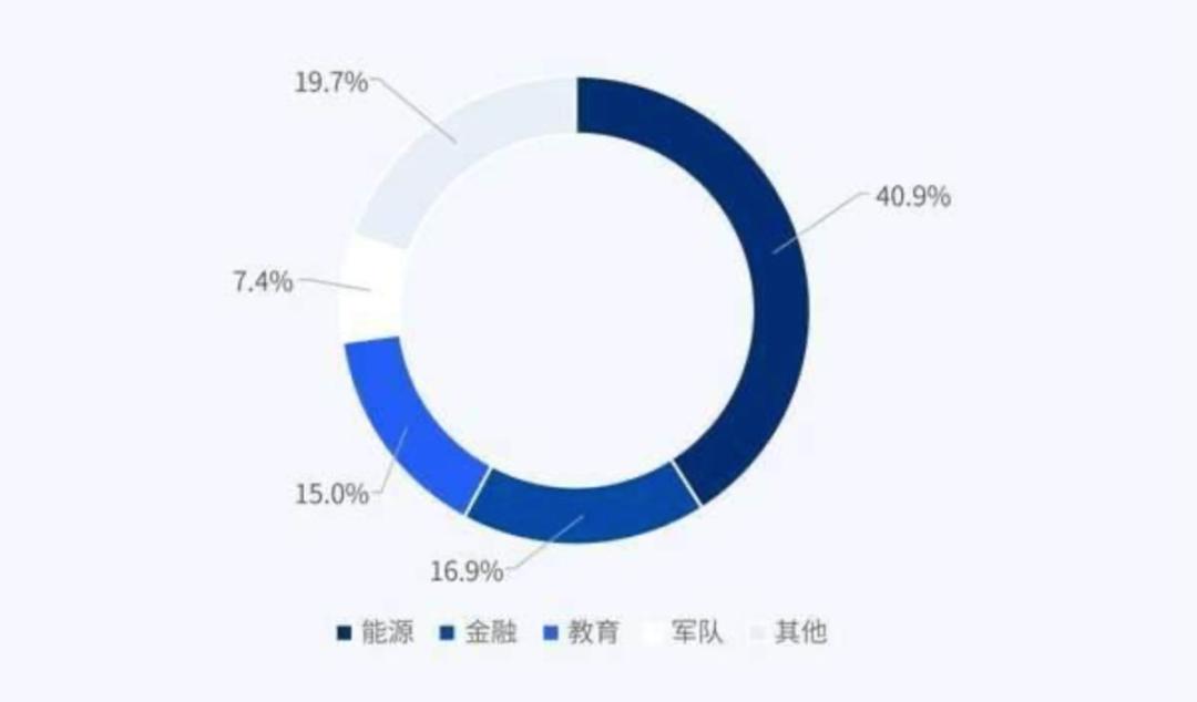 2024，中国零售行业数字化走到哪了？