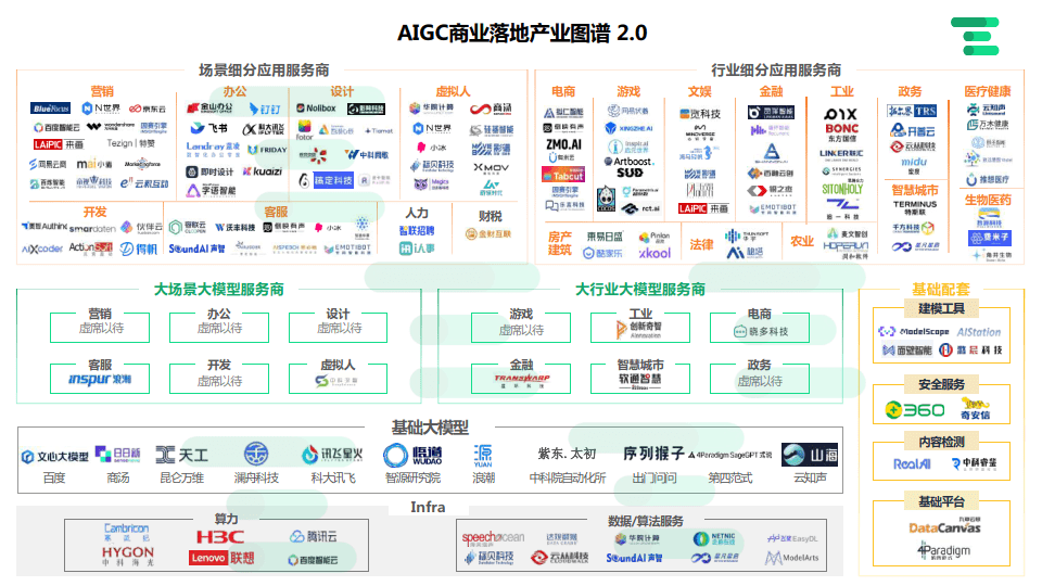 Sora后观察：AI大模型产业落地的八个锚点