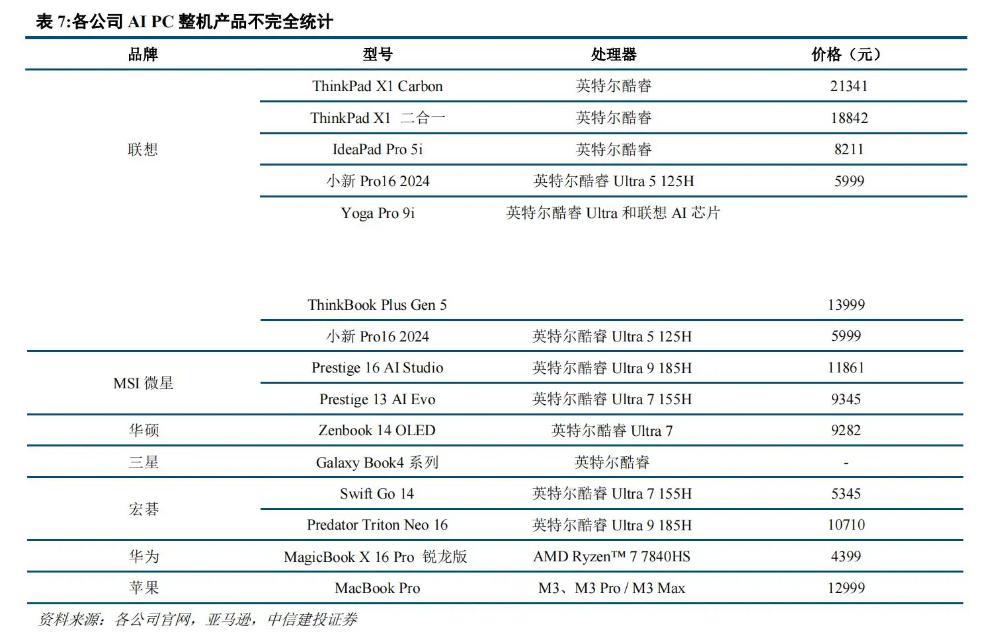 AIPC的“名利场”，生产力革命还是市值猛药？