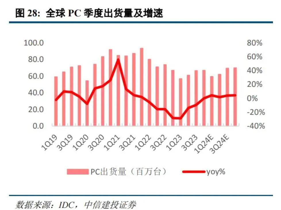 AIPC的“名利场”，生产力革命还是市值猛药？