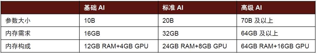 AIPC的“名利场”，生产力革命还是市值猛药？