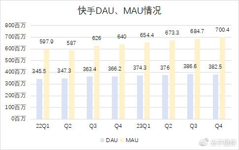 2024年，直播还值得押宝吗？