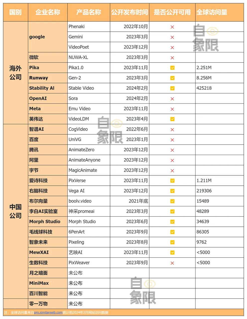 8款AI视频生成产品实测，谁将成为中国Sora？