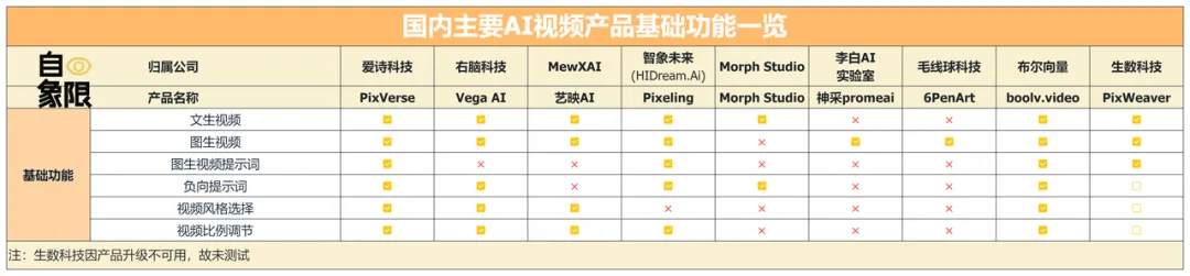 8款AI视频生成产品实测，谁将成为中国Sora？