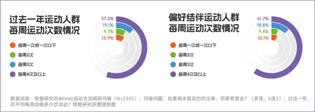 「不爱动」的年轻人，给产业增长开了一扇门