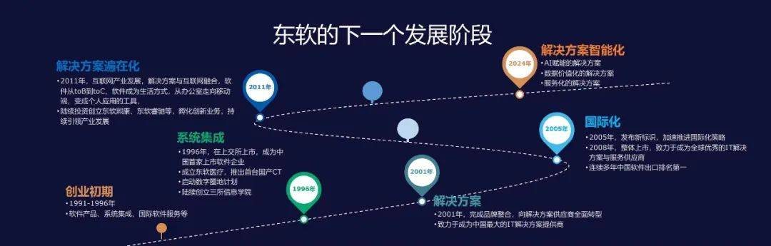 以变续命，东软演绎软件企业AI化新样本