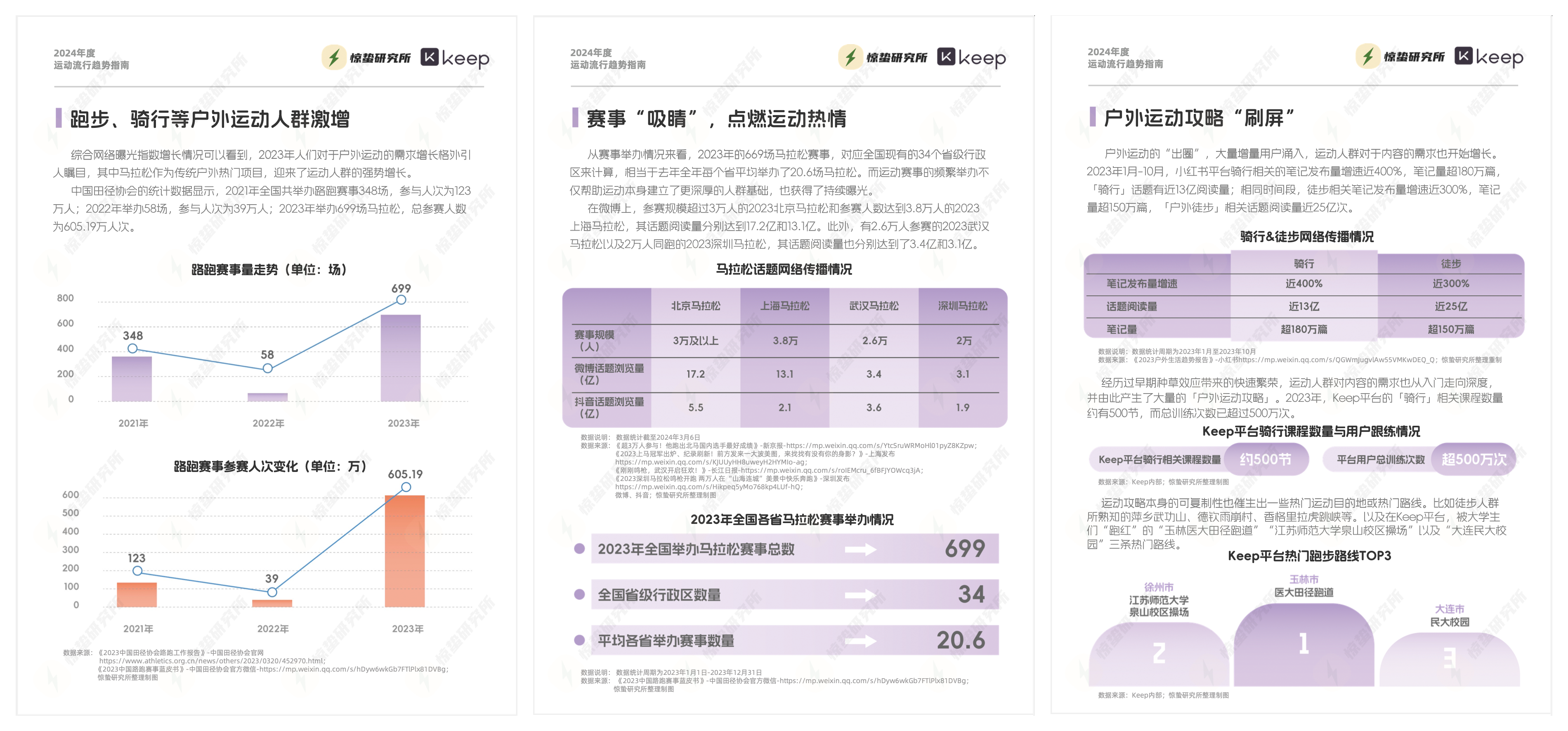 社交不停，运动不止 | 2024年度运动流行趋势指南