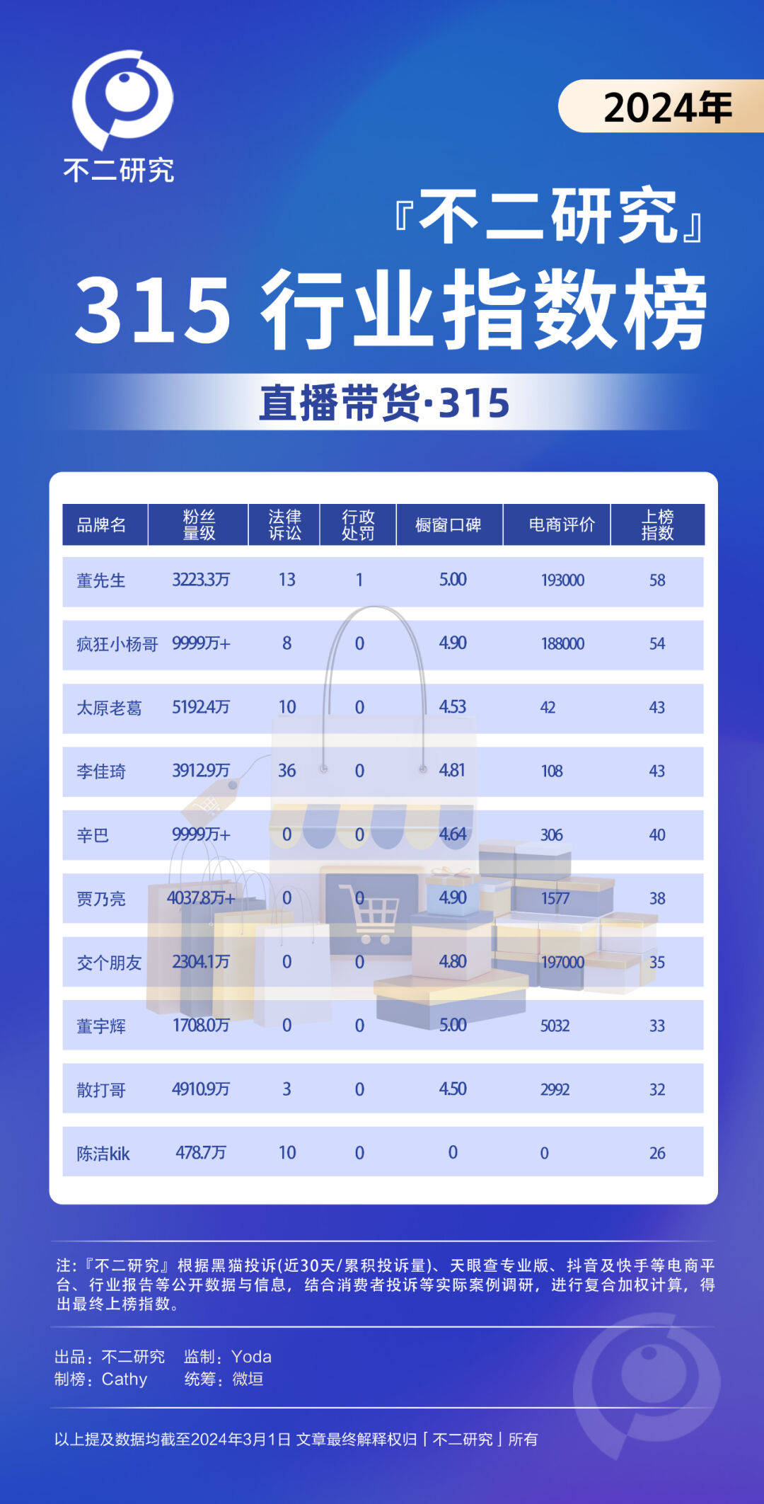 家电投诉315，海尔产品质量差问题突出，苏泊尔虚假发货