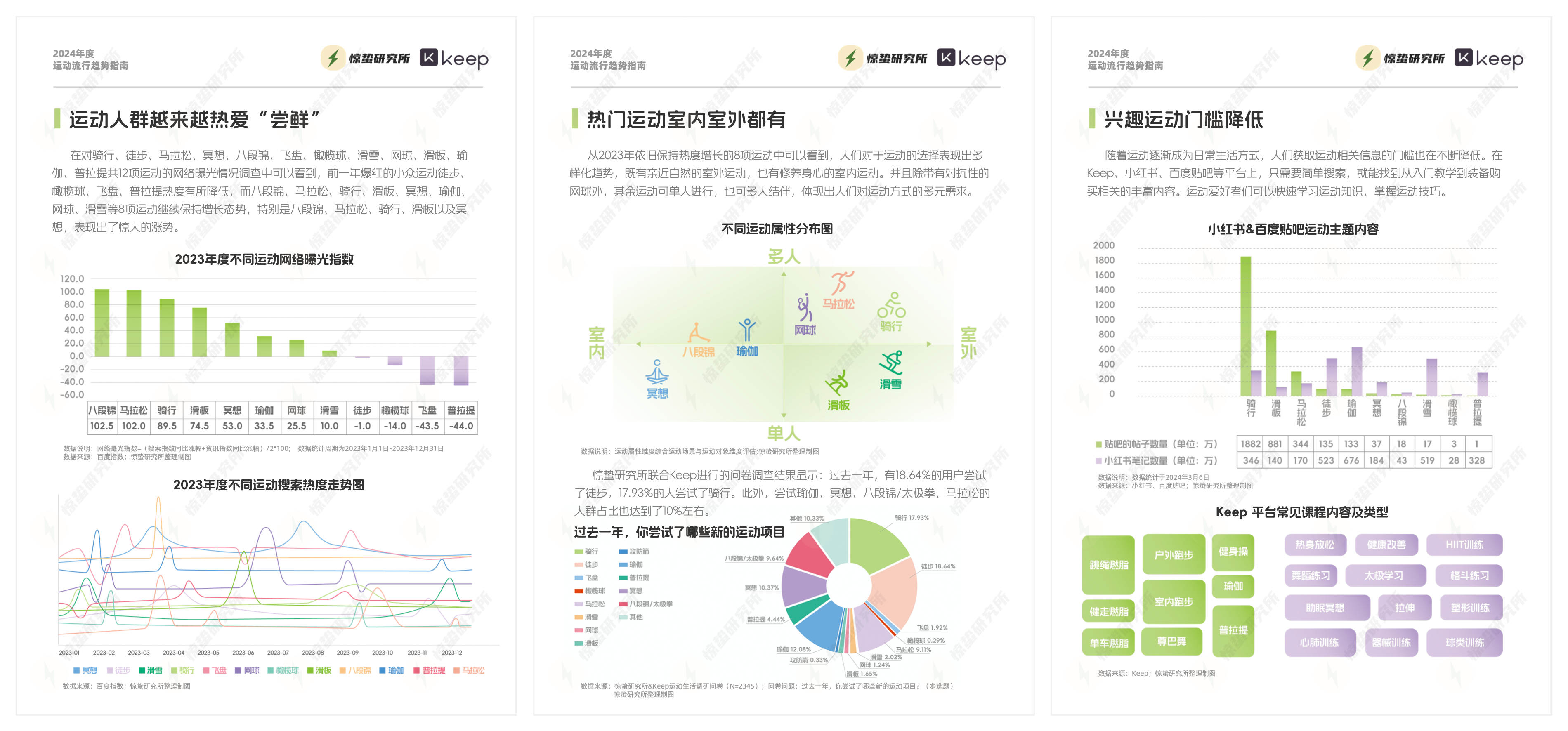 社交不停，运动不止 | 2024年度运动流行趋势指南