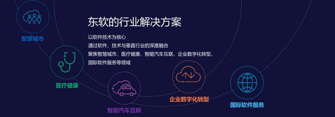 以变续命，东软演绎软件企业AI化新样本