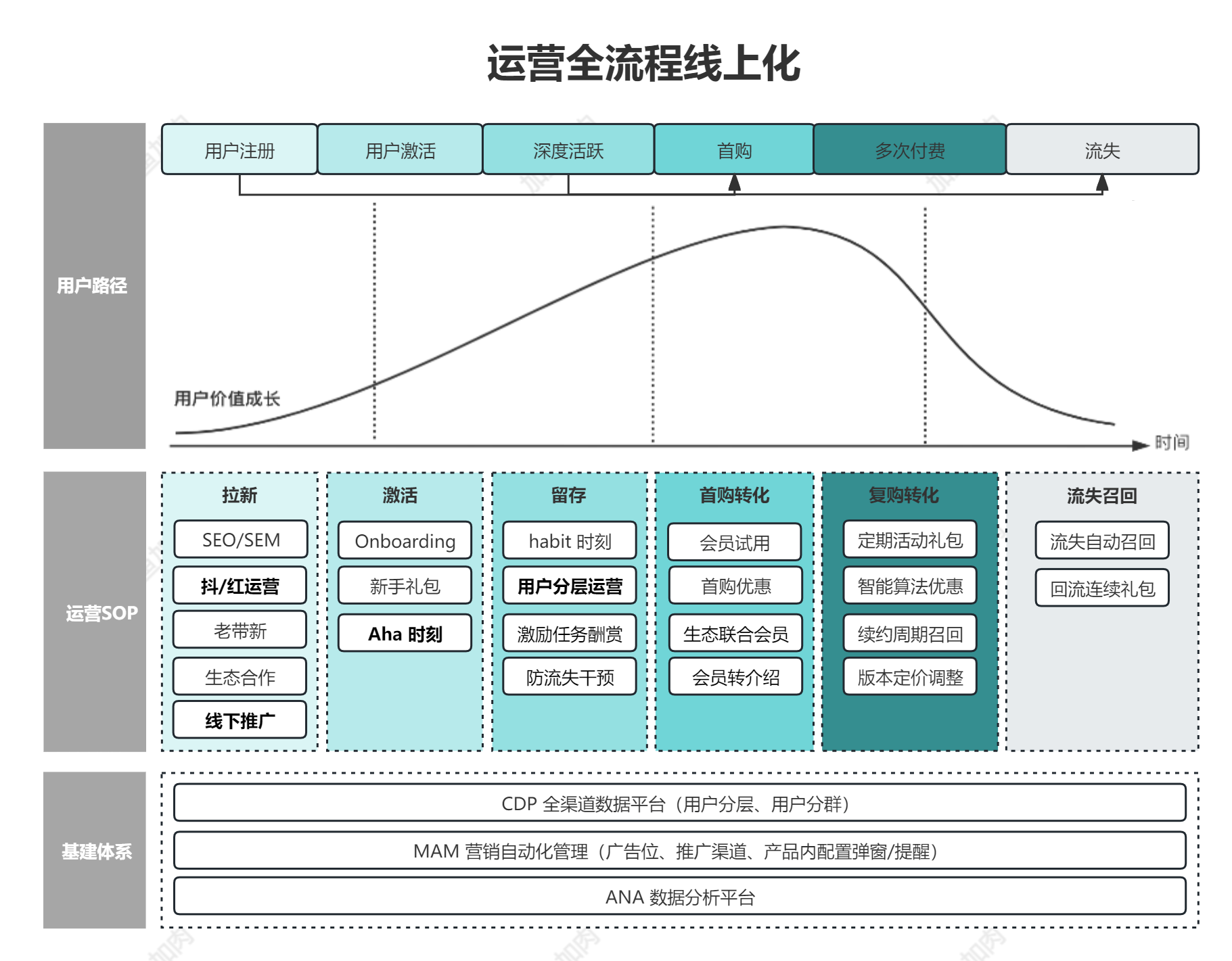 低人力高增长，业务实用的自动化营销长这样！