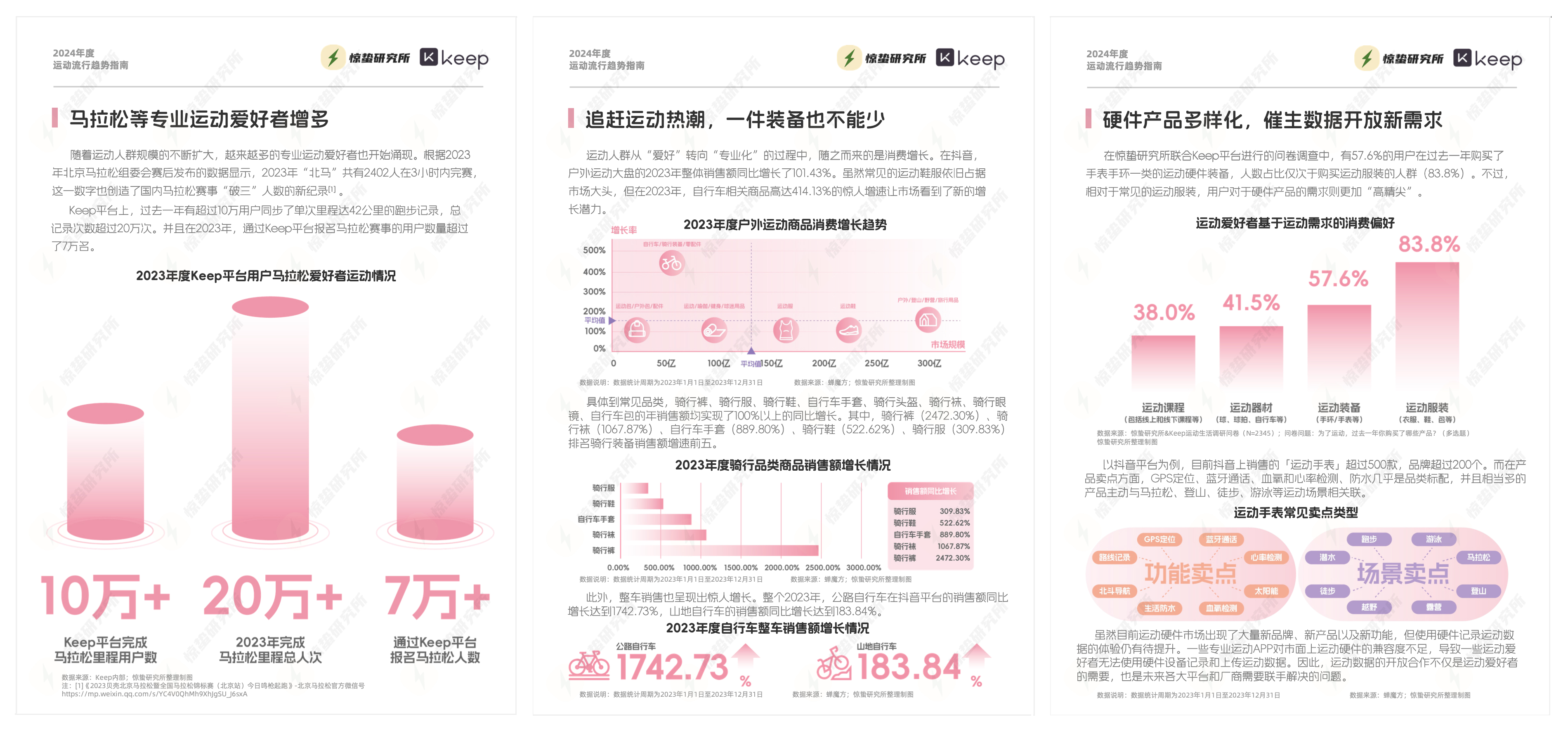 社交不停，运动不止 | 2024年度运动流行趋势指南