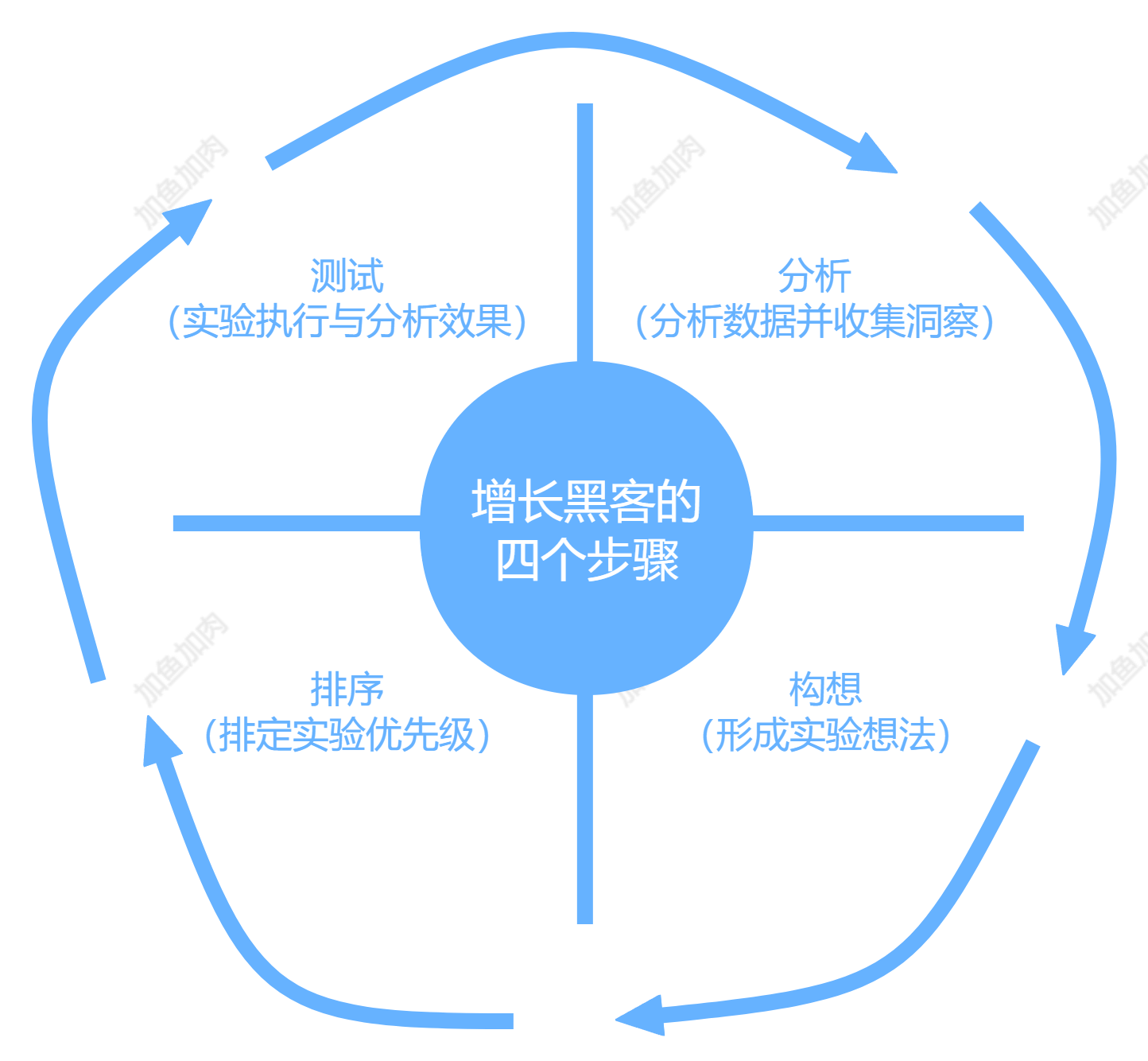 低人力高增长，业务实用的自动化营销长这样！