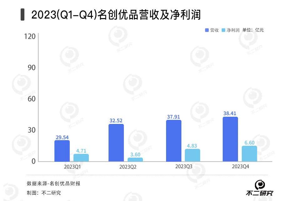 国内增速下降、海外扩张受阻，名创优品万店计划破灭