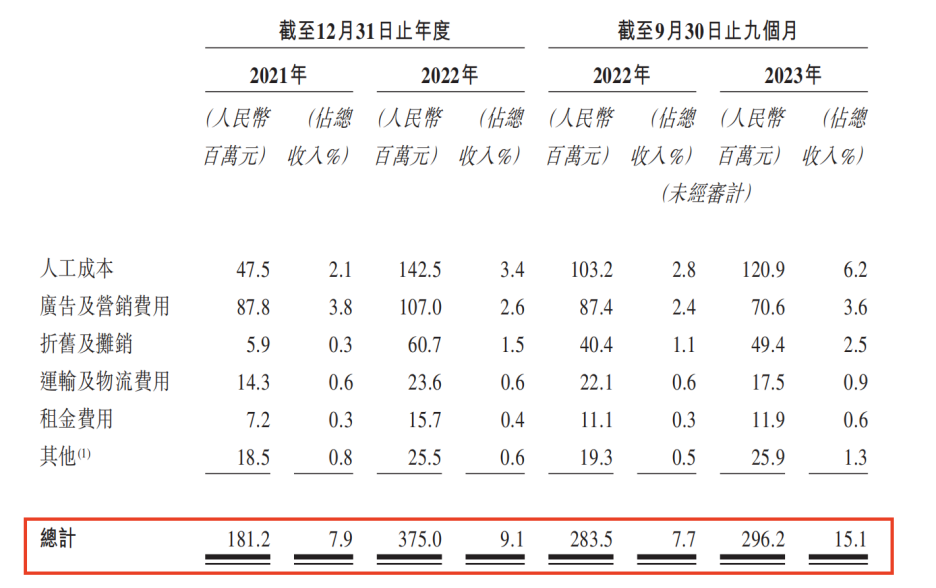 一年卖了40亿，奥特曼送卡牌大王上市