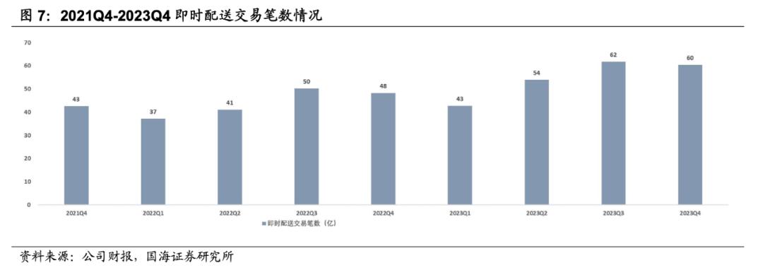 美团这一年：守擂、减亏与新增长