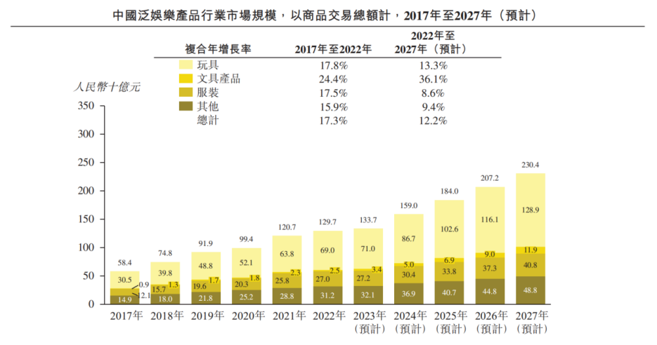 一年卖了40亿，奥特曼送卡牌大王上市