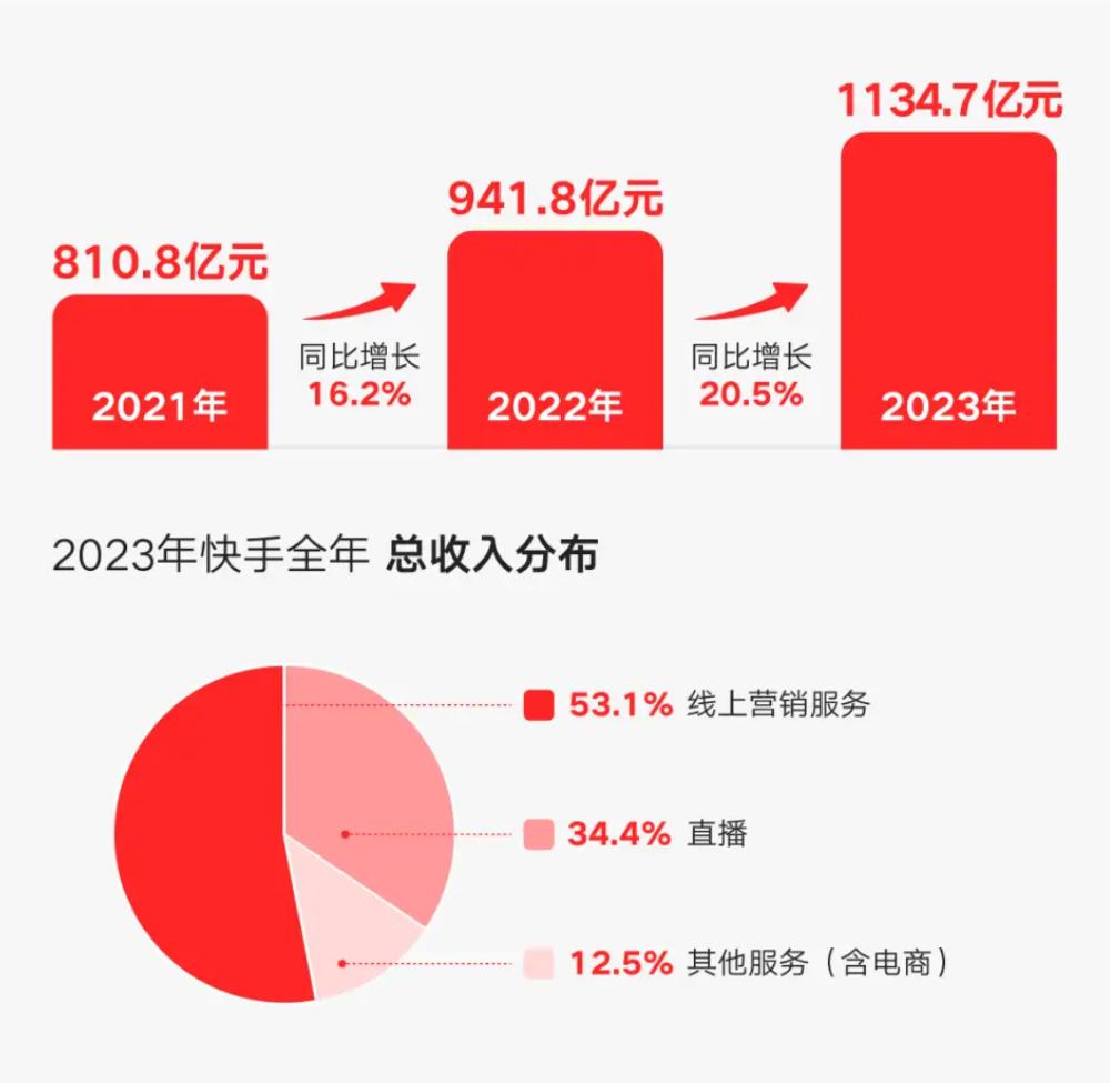 终究是电商成就了快手