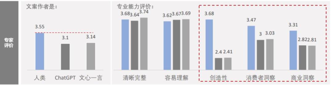 AI电商「军备赛」：一个新时代的电商产业序曲