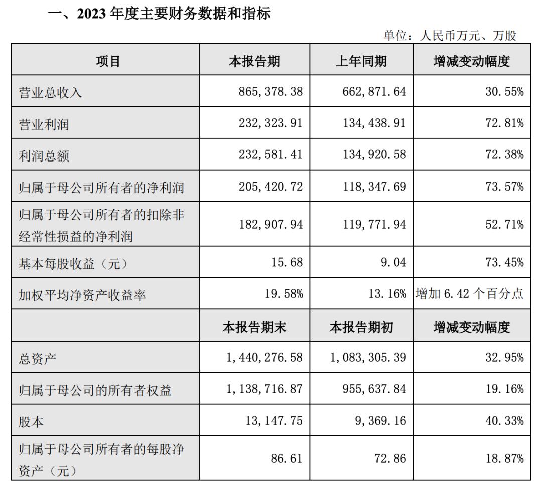 抢份额、拼价格、谋出海，扫地机器人行业格局正在重塑