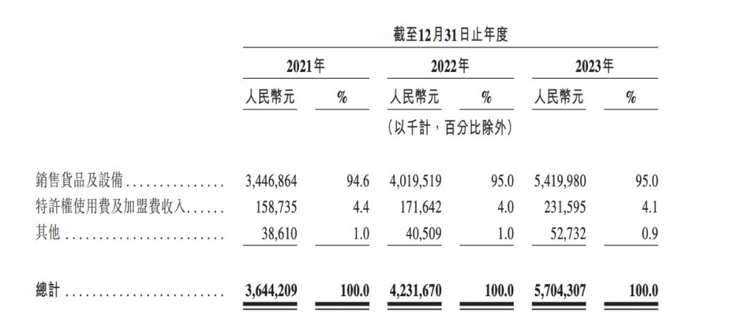 茶百道快跑冲上市：必要性、优劣势和想象力