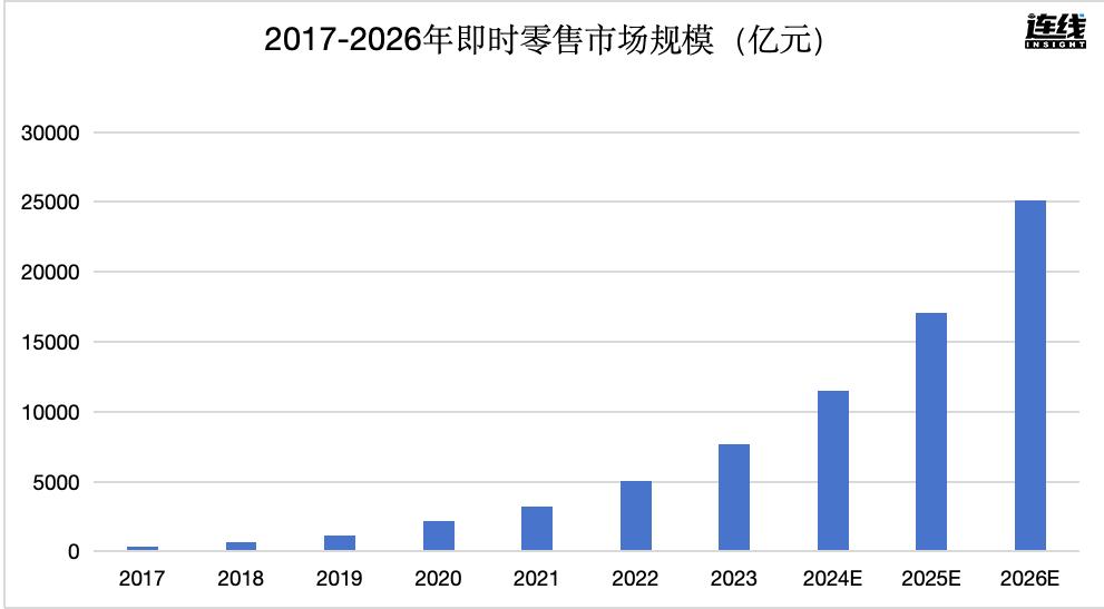 美团这一年：守擂、减亏与新增长