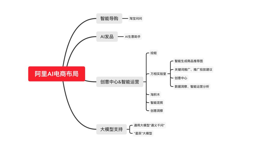 AI电商「军备赛」：一个新时代的电商产业序曲