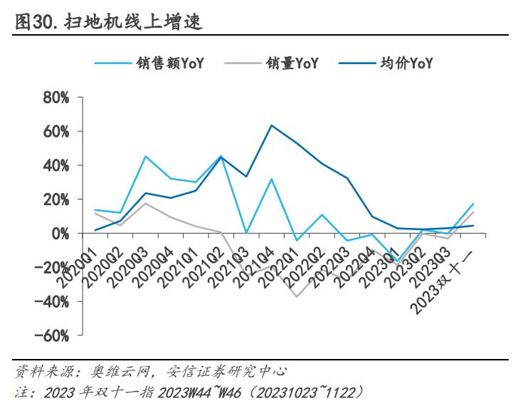 抢份额、拼价格、谋出海，扫地机器人行业格局正在重塑