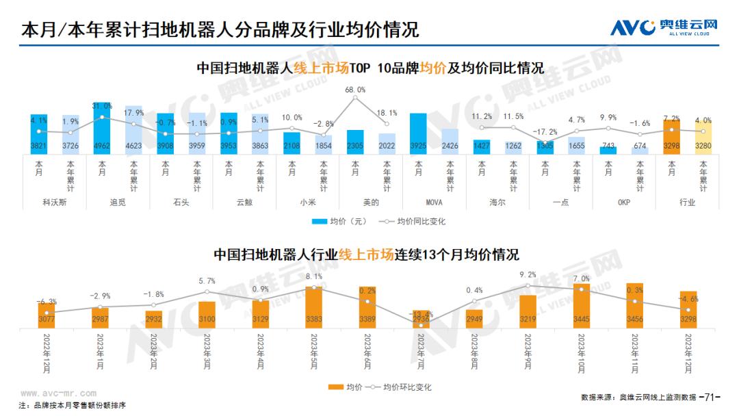 抢份额、拼价格、谋出海，扫地机器人行业格局正在重塑