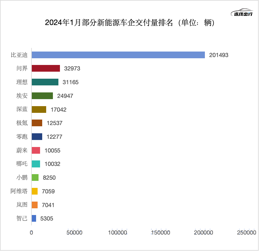 新能源汽车行业价格战加剧：洗牌、压力和向上