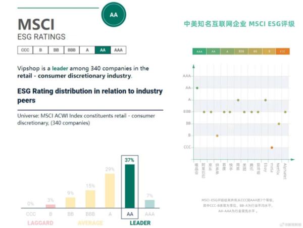 阿里京东唯品会，开始加速‘ESG’？