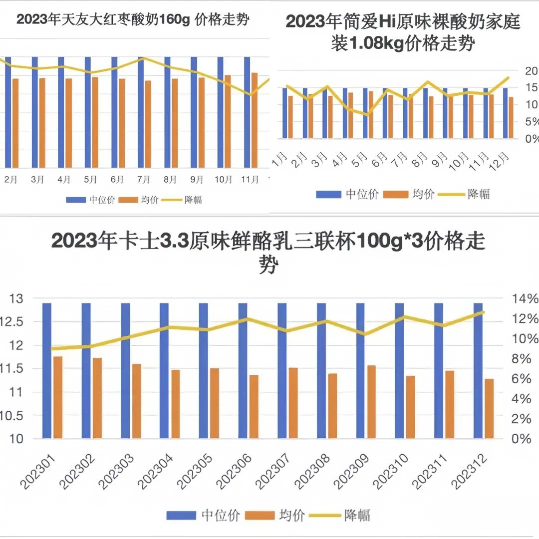 2024年“贵族”酸奶集体“跳水”，怎么破局？