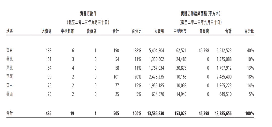 谁来拯救大润发？