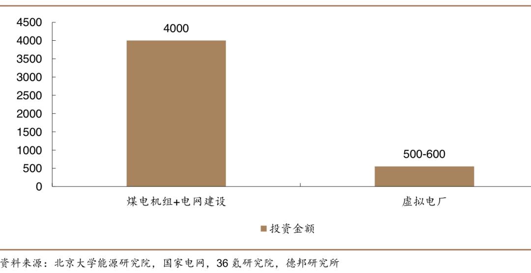 能碳数字化下半场：行业化提速、AI和看得见的生产力