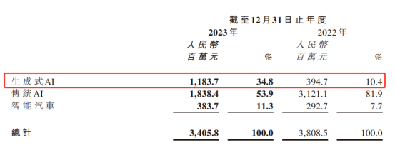 谁率先摘到了大模型的果实？