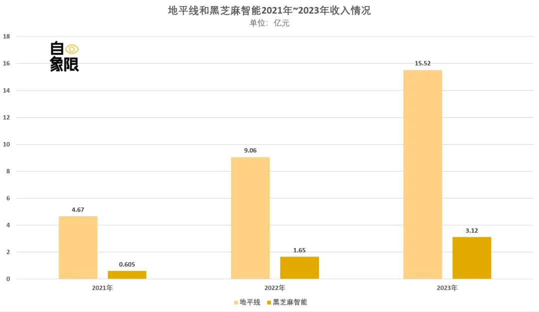 争相上市，黑芝麻智能和地平线，能突出重围吗？