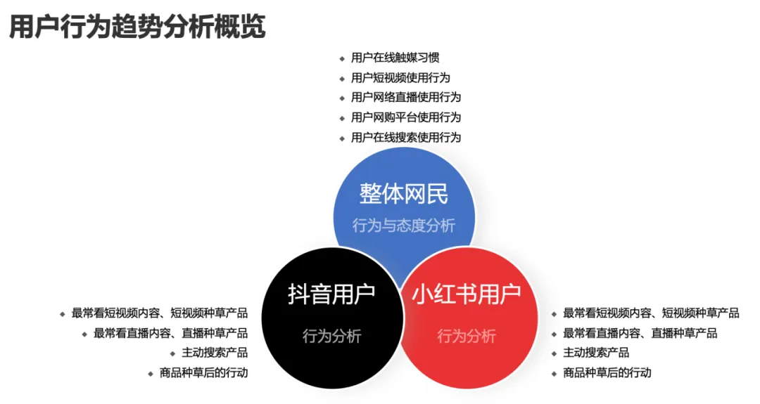 【附下载】2024年的Social营销 & KOL 营销趋势，你get了吗？