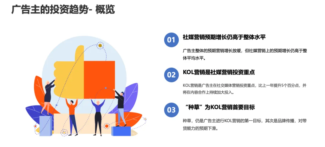 【附下载】2024年的Social营销 & KOL 营销趋势，你get了吗？