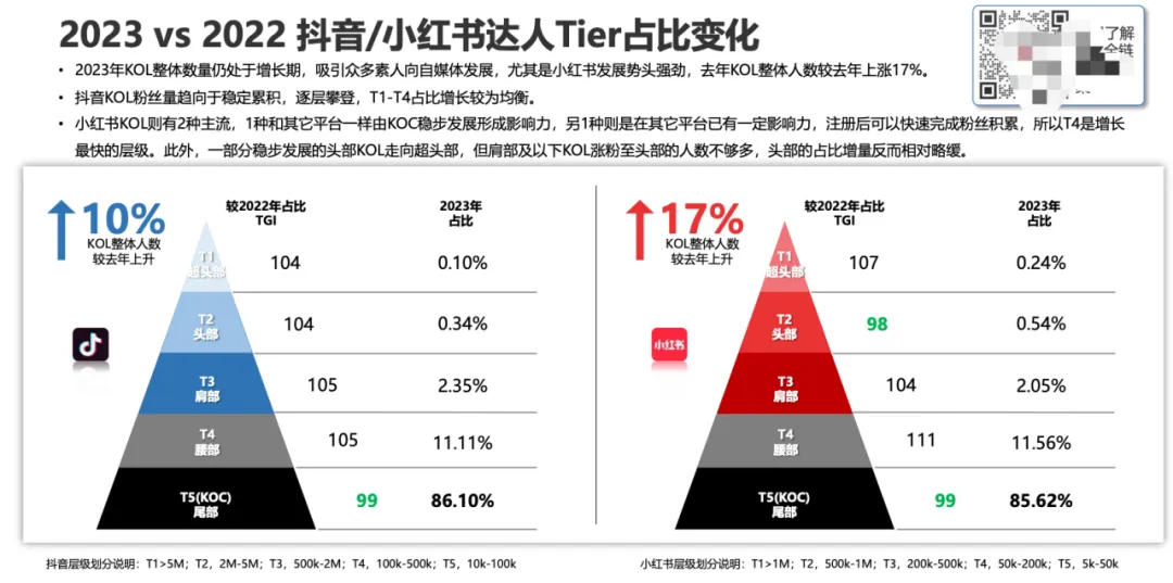 【附下载】2024年的Social营销 & KOL 营销趋势，你get了吗？