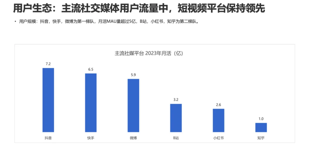 【附下载】2024年的Social营销 & KOL 营销趋势，你get了吗？