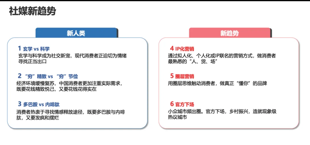 【附下载】2024年的Social营销 & KOL 营销趋势，你get了吗？