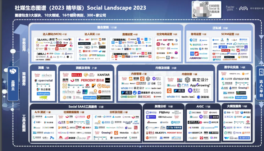 【附下载】2024年的Social营销 & KOL 营销趋势，你get了吗？